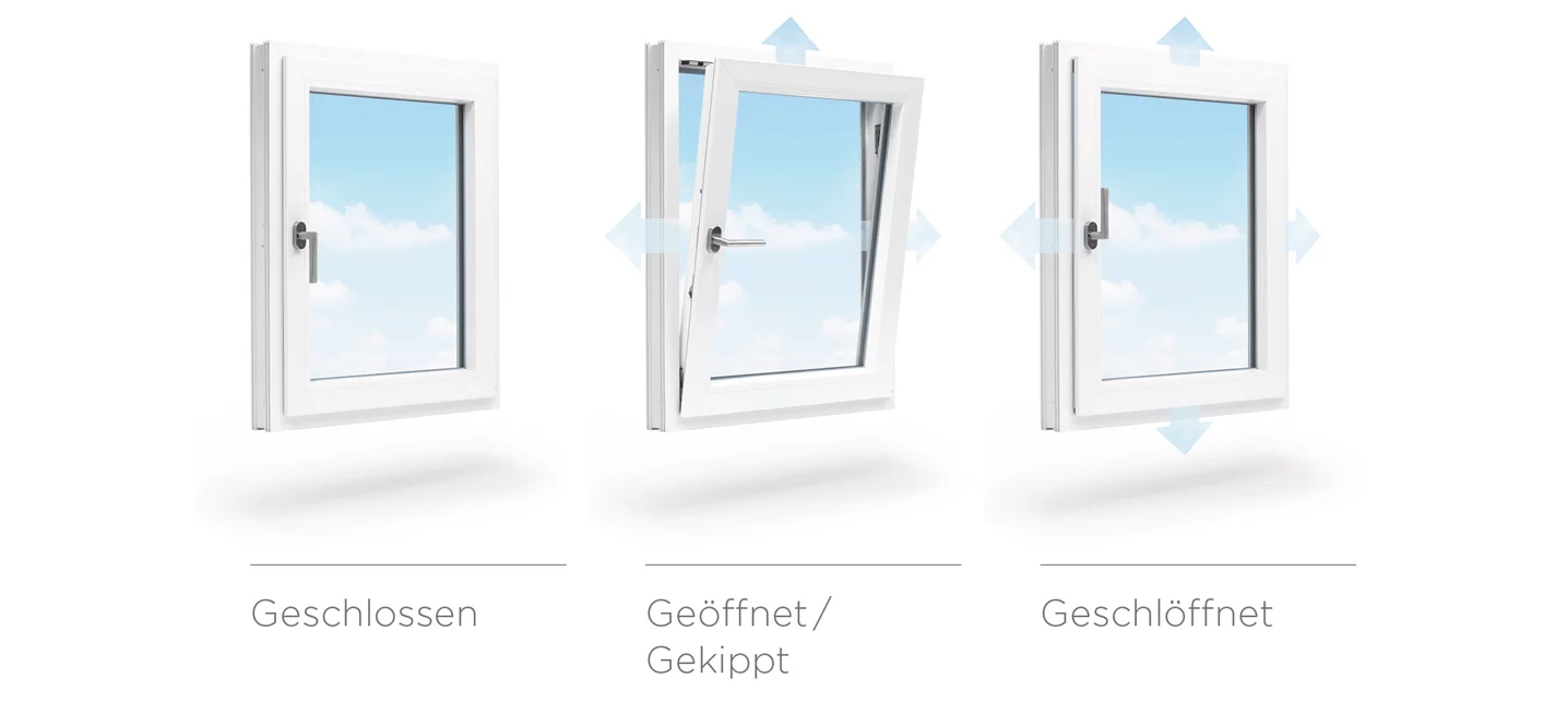 Fenstertechnik activPilot Comfort Sorglos Lüften geschlossen geöffnet/gekippt geschlöffnet 